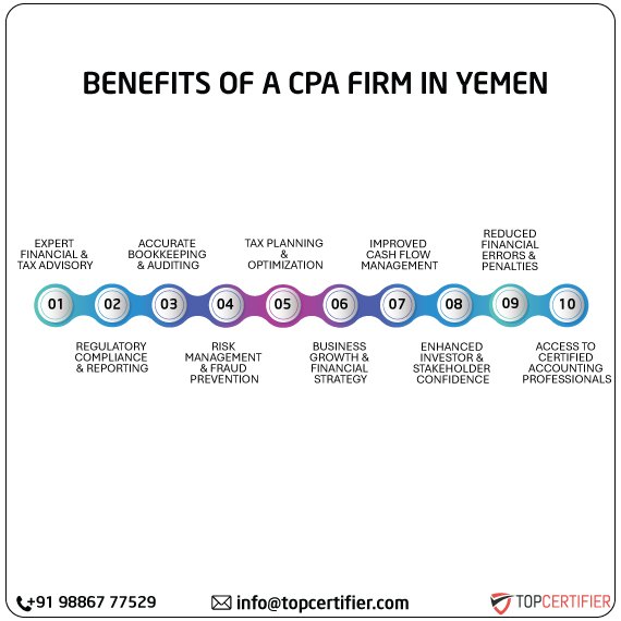 cpa audit service in yemen