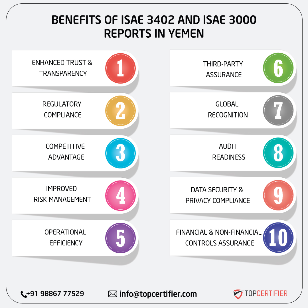 iso ISAE 3402 AND ISAE 3000 REPORT in yemen