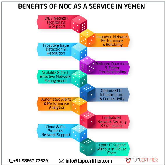 NOC as a Service in Yemen