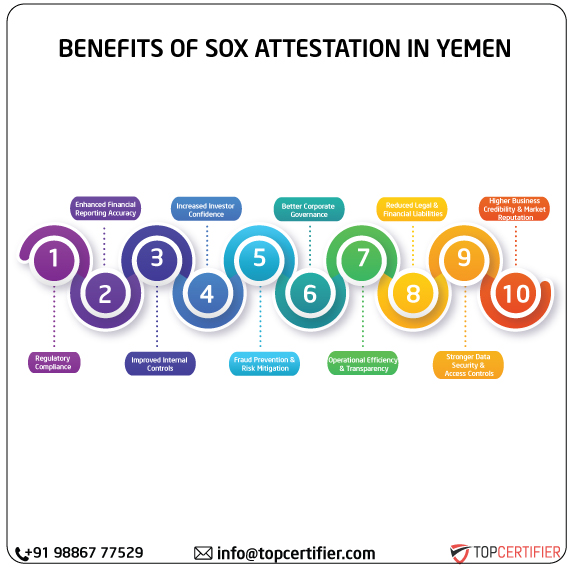 SOX Attestation in yemen