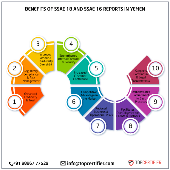 SSAE 18 and SSAE 16 report in yemen
