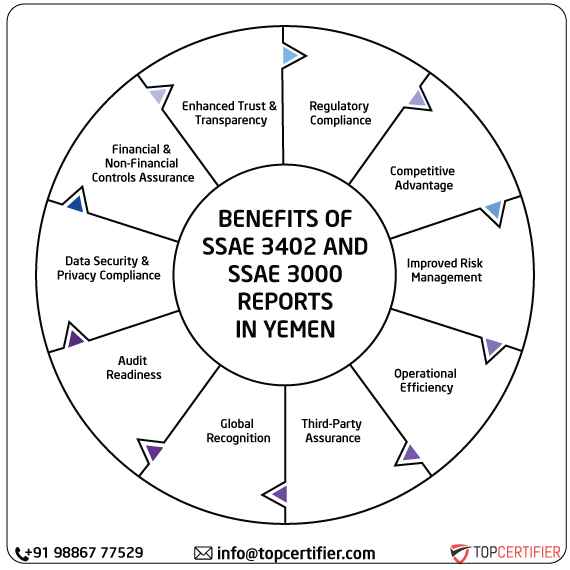 ISAE SSAE & SSAE 3000 Report in yemen