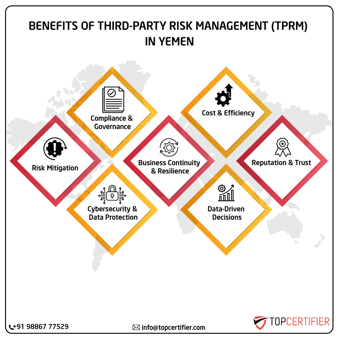 iso Tprm certification in yemen