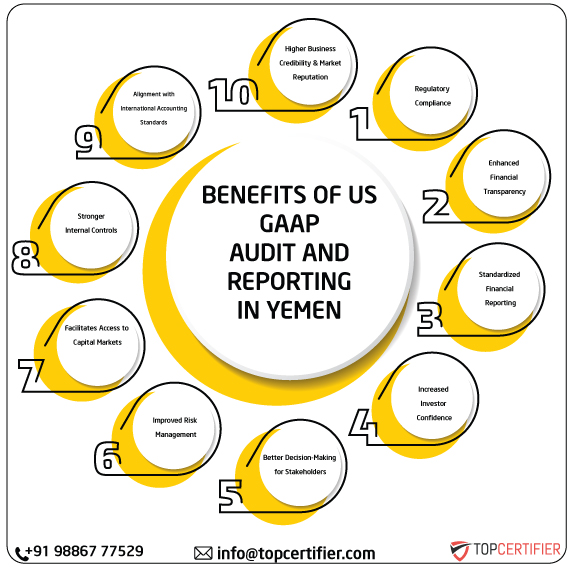 US GAAP in yemen